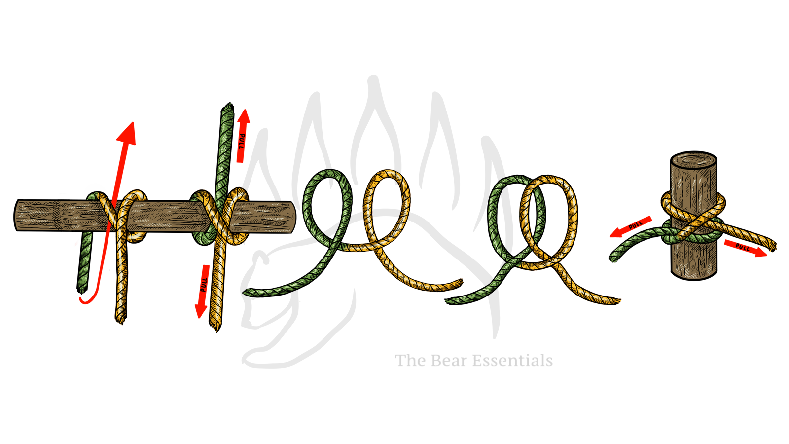 Step-by-step guide showing how to tie a clove hitch knot on a post.