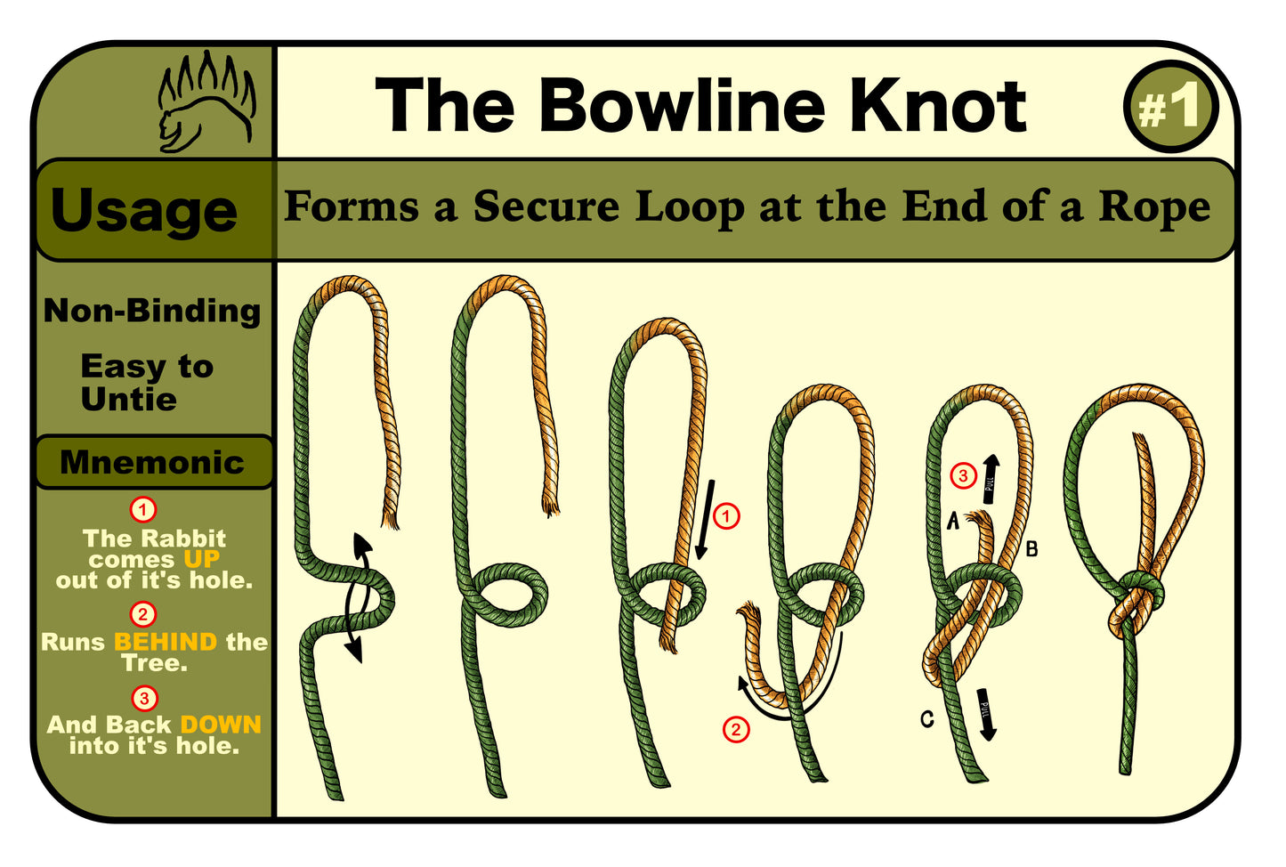 Illustrated step-by-step guide for tying the Bowline Knot from The Bear Essentials Knot Tying Kit, ideal for camping and outdoor use.