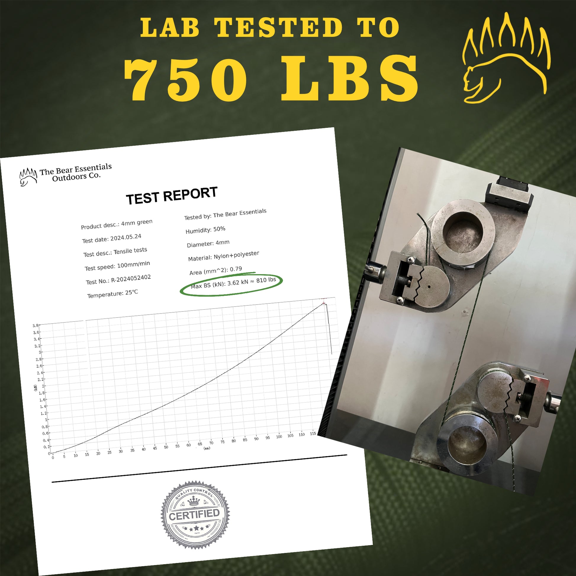 Lab test report and tensile testing machine confirming Bear Essentials Paracord's 750lbs strength rating for outdoor reliability.