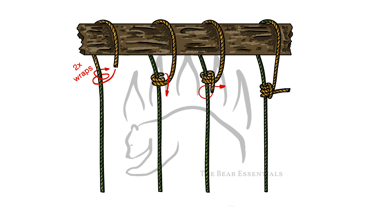Step-by-step diagram showing how to tie the Magnus Hitch, with red arrows marking each stage.