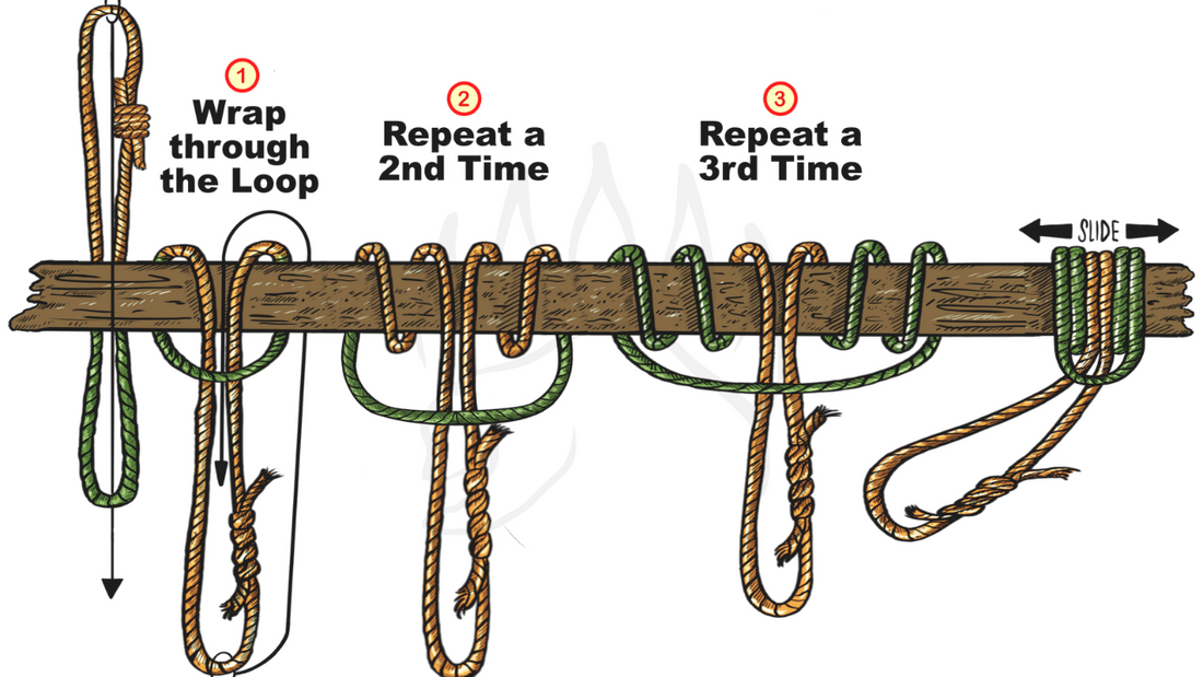 An illustration detailing the steps on tying the Prusik hitch or knot