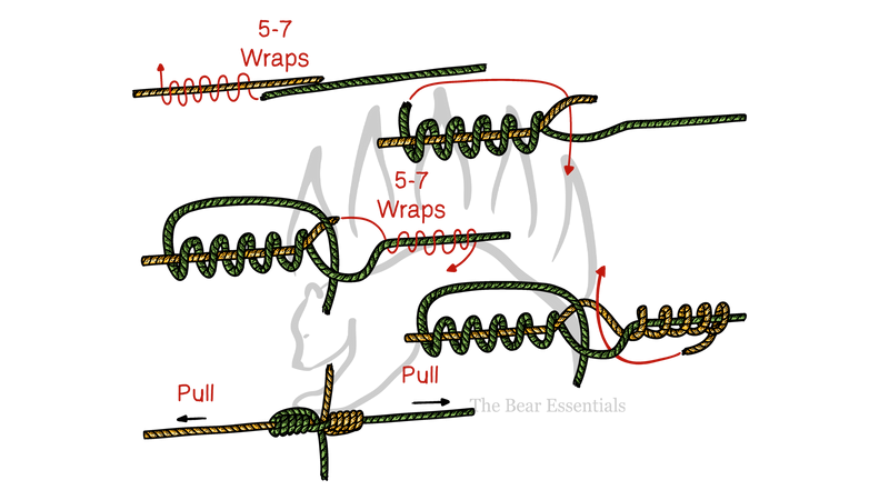 Step-by-step illustration showing how to tie the Blood Knot for fishing lines.
