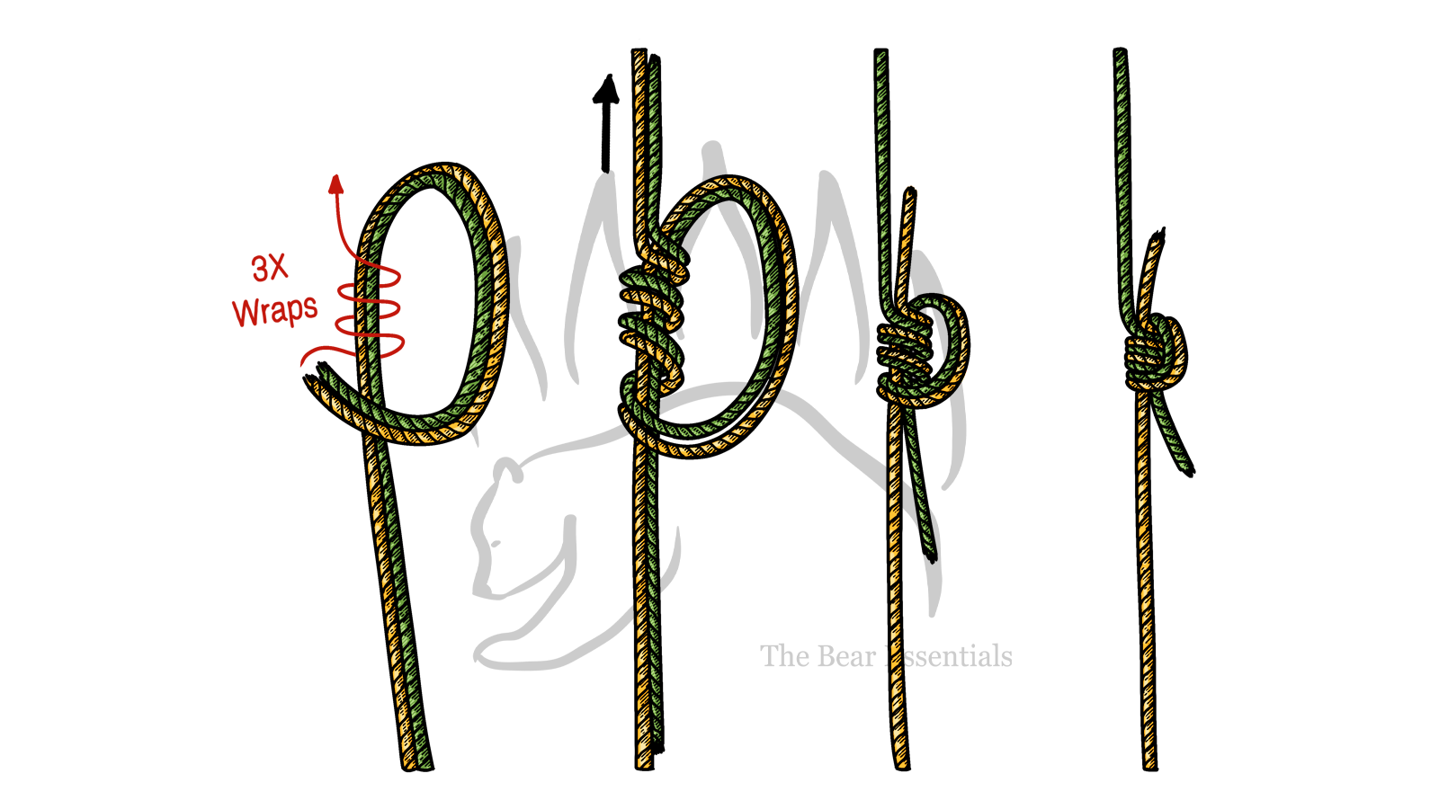 Step-by-step guide showing how to tie the Triple Surgeon’s Knot (Bend)