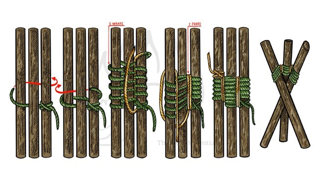 Step-by-step illustration showing how to tie a tripod lashing with rope.