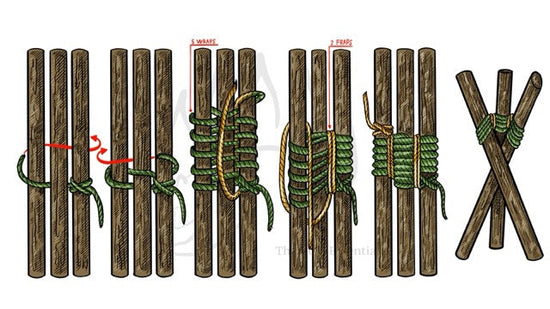 Step-by-step illustration showing how to tie a tripod lashing with rope.