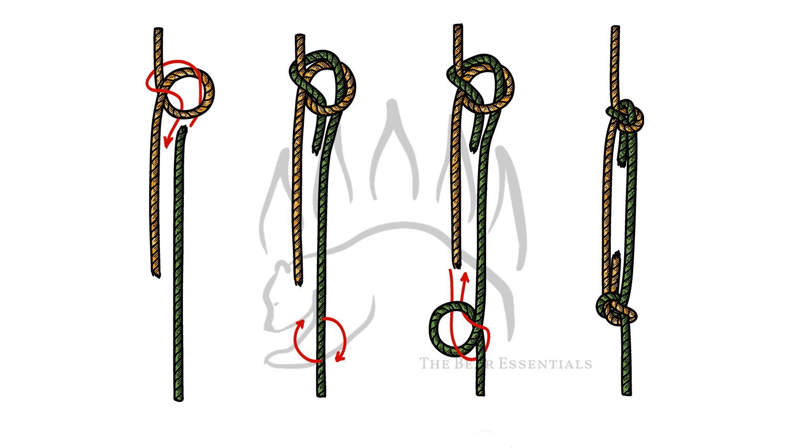 Step-by-step diagram showing how to tie the Twin Bowline Bend, with red arrows marking each stage from the two interlocking bowlines to the finished join.