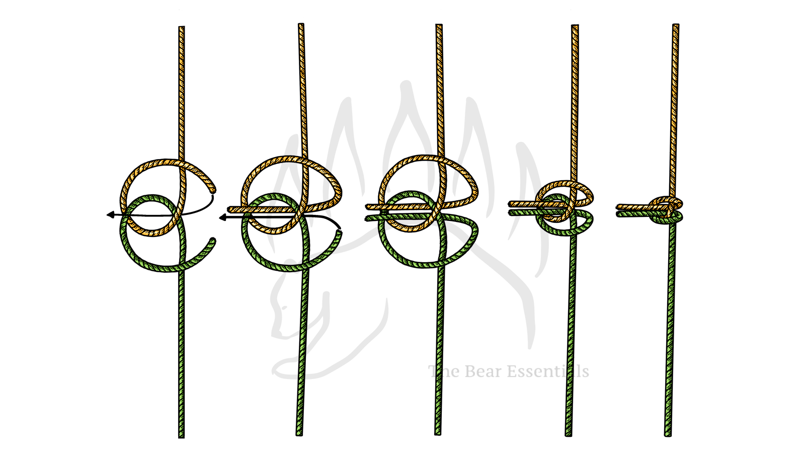 How to Tie the Alpine Butterfly Bend