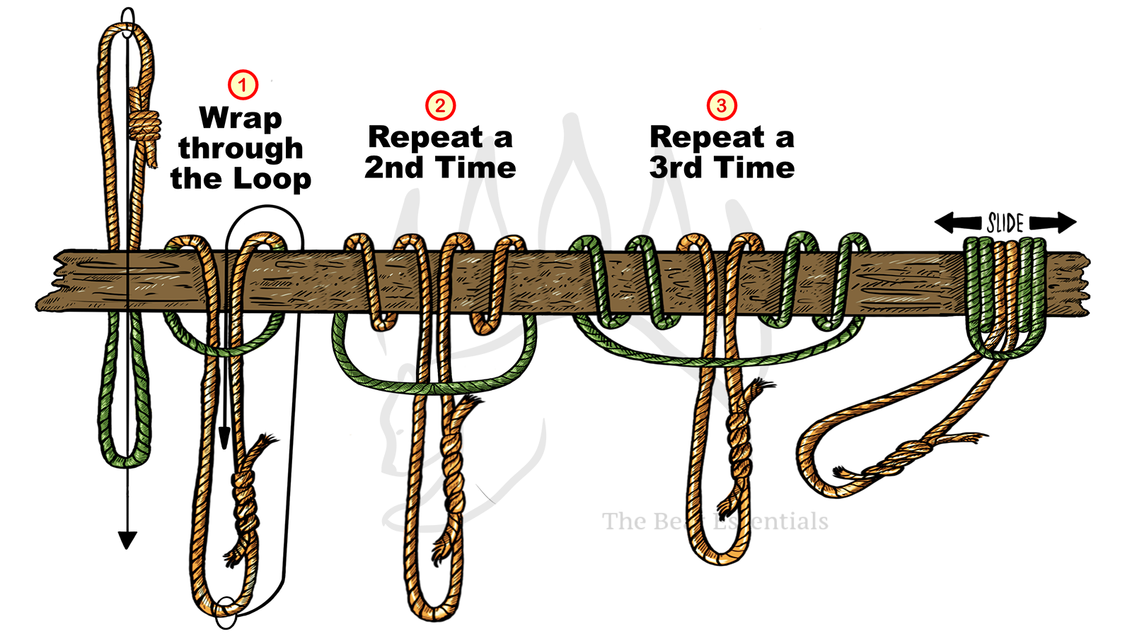 An illustration detailing the steps on tying the Prusik hitch or knot