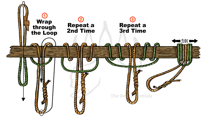 An illustration detailing the steps on tying the Prusik hitch or knot