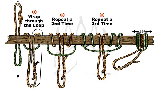 An illustration detailing the steps on tying the Prusik hitch or knot