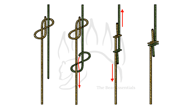 How to Tie the Sliding Figure Eight Bend - The Bear Essentials Outdoors Co.