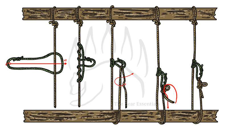 How to Tie the Trucker’s Hitch - Prusik Variation - The Bear Essentials Outdoors Co.
