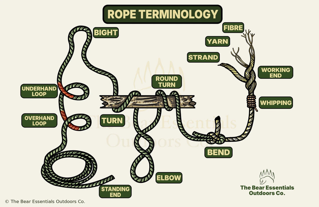 Rope Terminology: Every Part of a Rope and Knot, Explained Simply - The Bear Essentials Outdoors Co.
