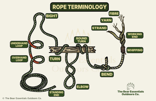 Rope Terminology: Every Part of a Rope and Knot, Explained Simply - The Bear Essentials Outdoors Co.