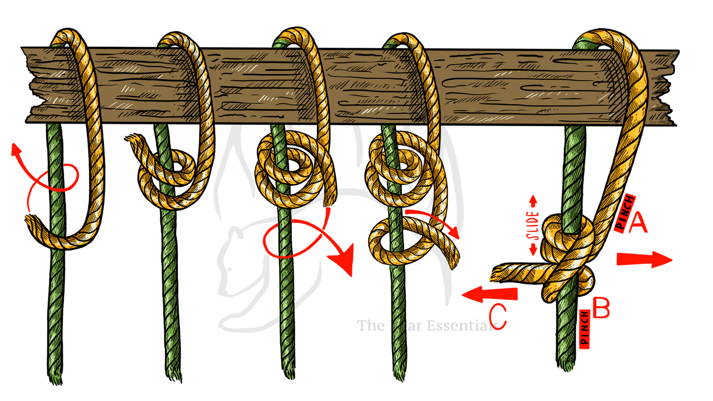 Step-by-step diagram showing how to tie the Taut Line Hitch, with each stage numbered.