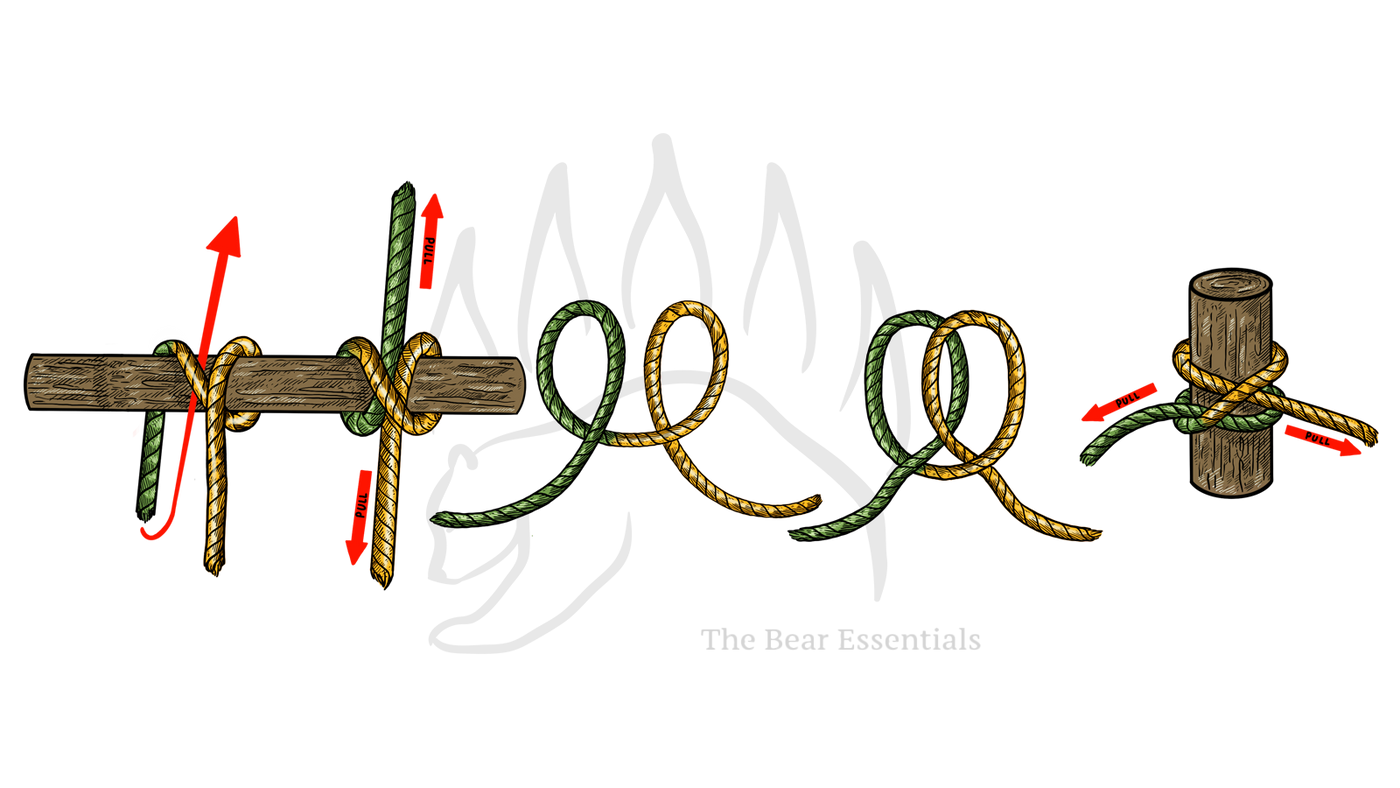 Step-by-step diagram showing how to tie the Clove Hitch, with each stage numbered.