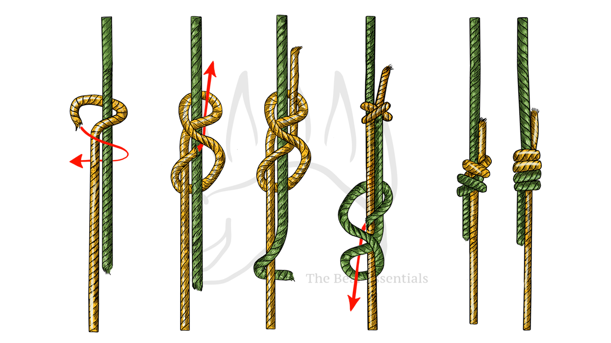 Step-by-step diagram showing how to tie the Double Fisherman's Bend, with each stage numbered.