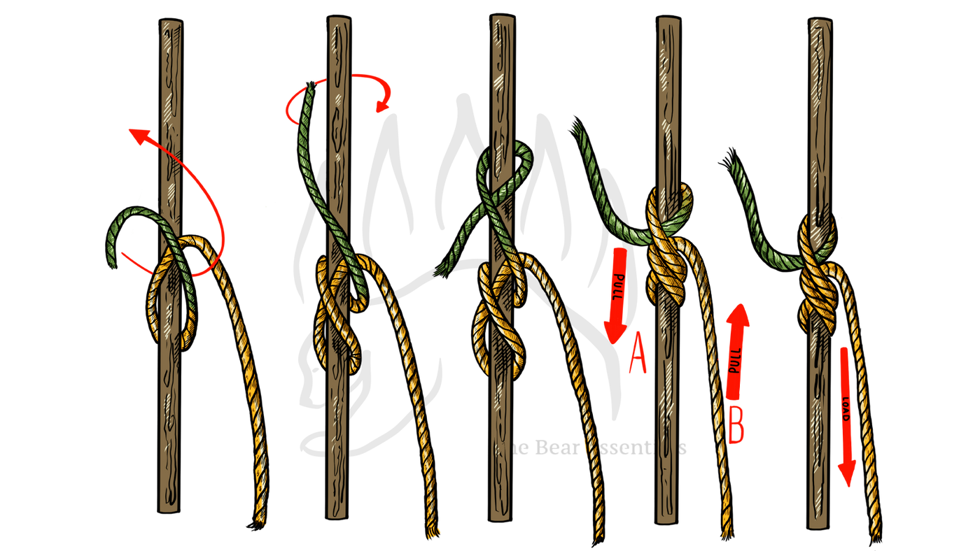 Step-by-step diagram showing how to tie the Rolling Hitch, with each stage numbered.