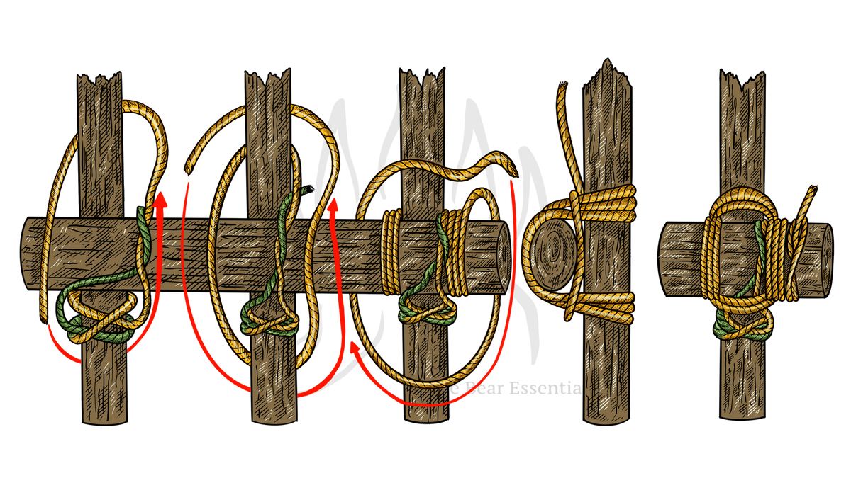 Step-by-step diagram showing how to tie the Square Lashing, with each stage numbered.