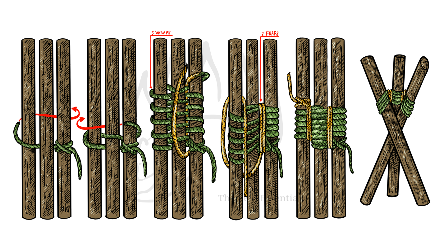 Step-by-step diagram showing how to tie the Tripod Lashing, with each stage numbered.