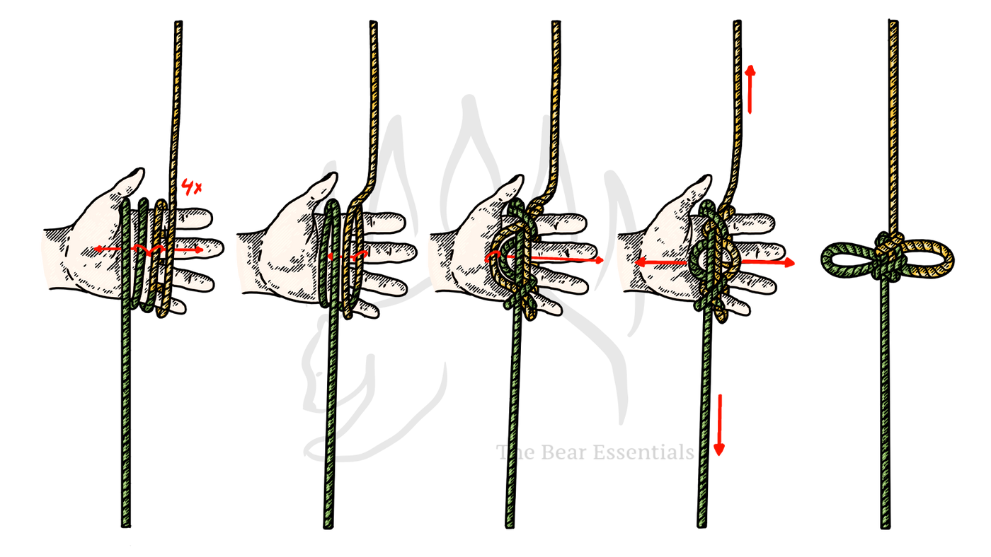 Step-by-step diagram showing how to tie the Double Alpine Butterfly (Bi-Directional Loop), with each stage numbered.