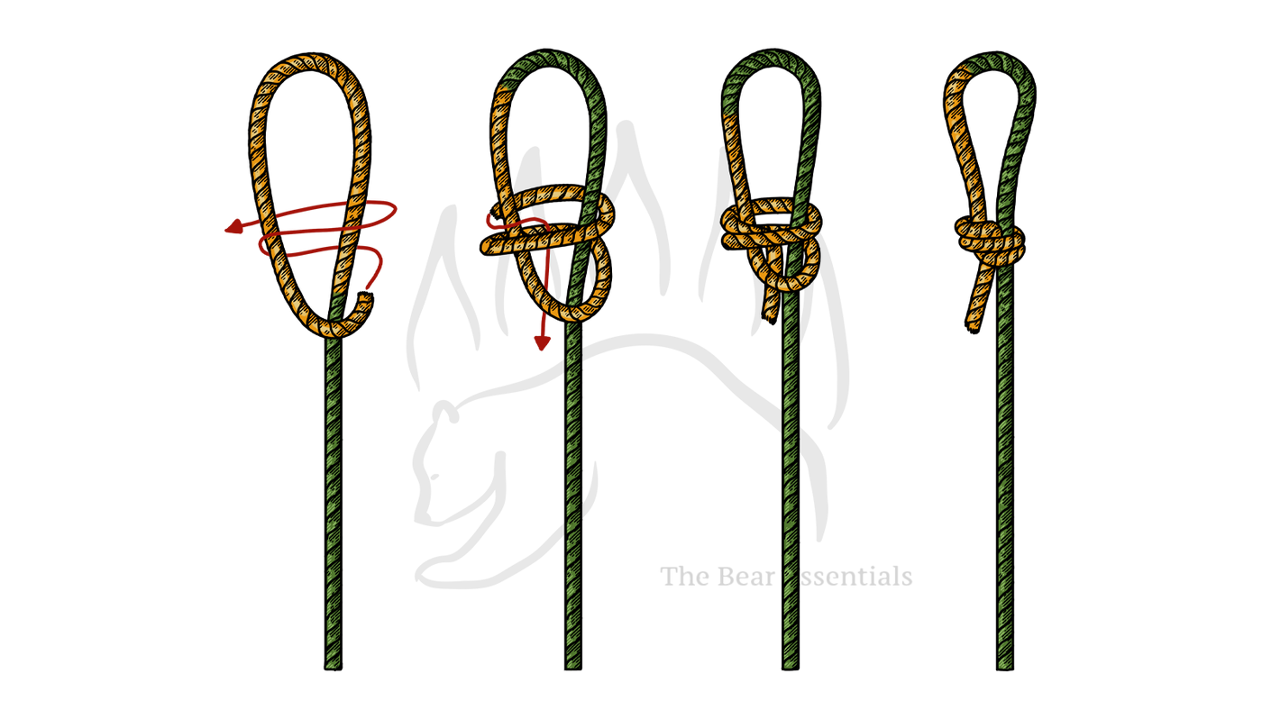 Step-by-step diagram showing how to tie the Poacher's Knot, with each stage numbered.