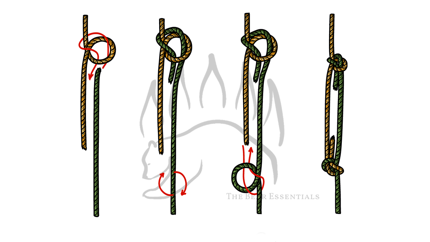 Step-by-step diagram showing how to tie the Twin Bowline Bend, with each stage numbered.