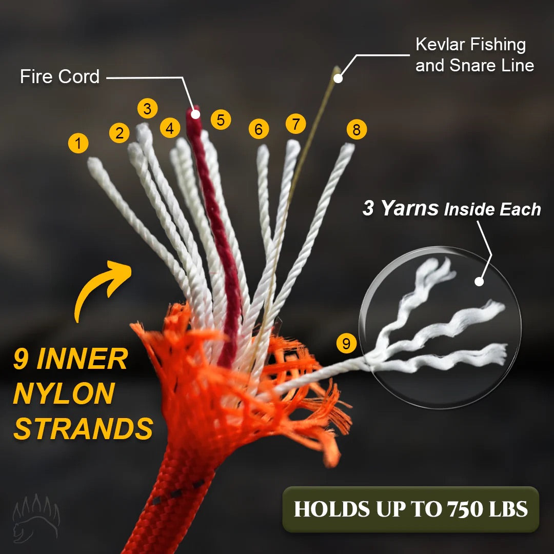 Premium Survival Paracord - 750LBS - [100FT HANK] cut open to show 9 inner nylon strands, including firecord and Kevlar fishing/snare line for camping use.
