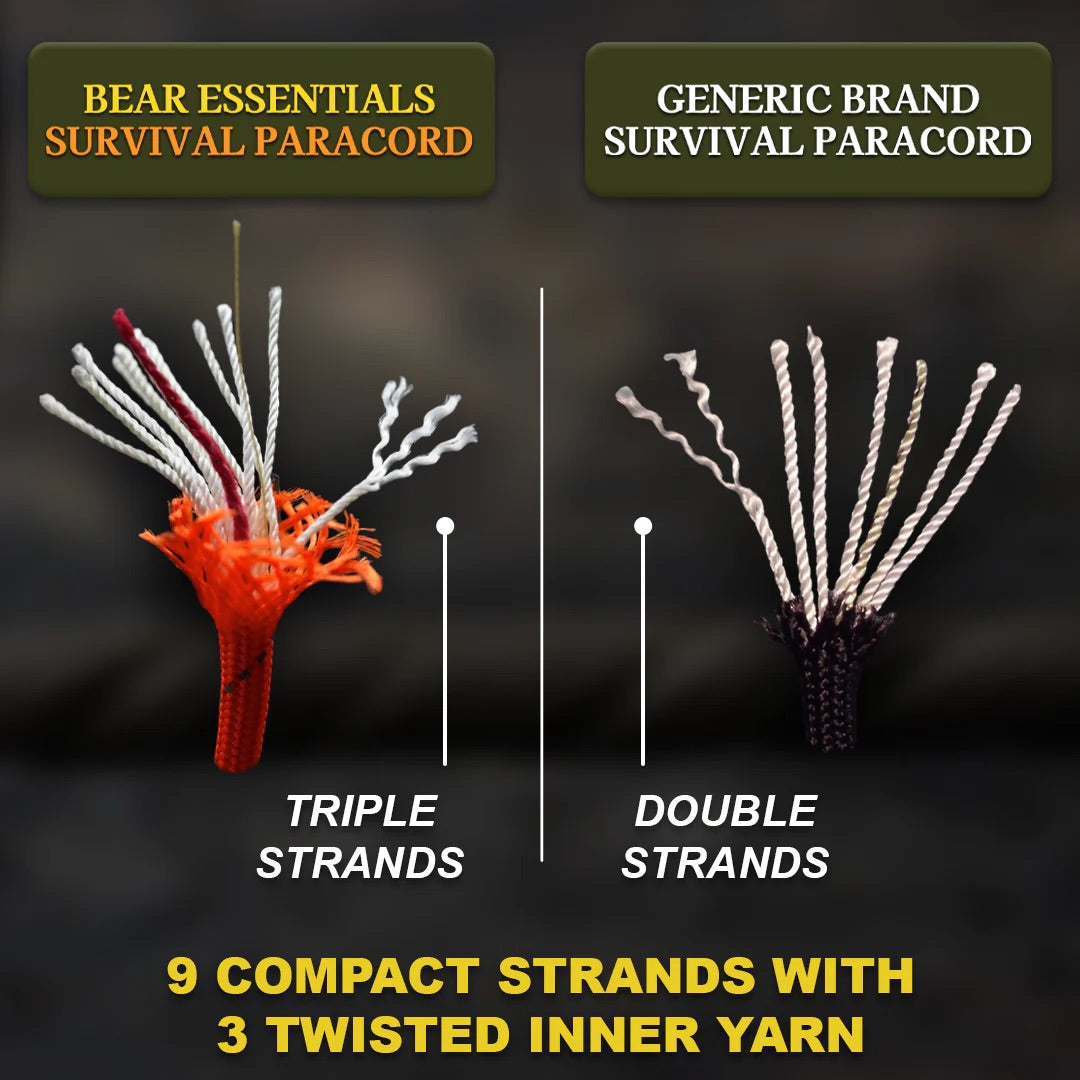 Comparison of Bear Essentials Premium Survival Paracord vs generic brand, showing triple inner strands with twisted yarn in reflective orange 750lb 100FT hank.